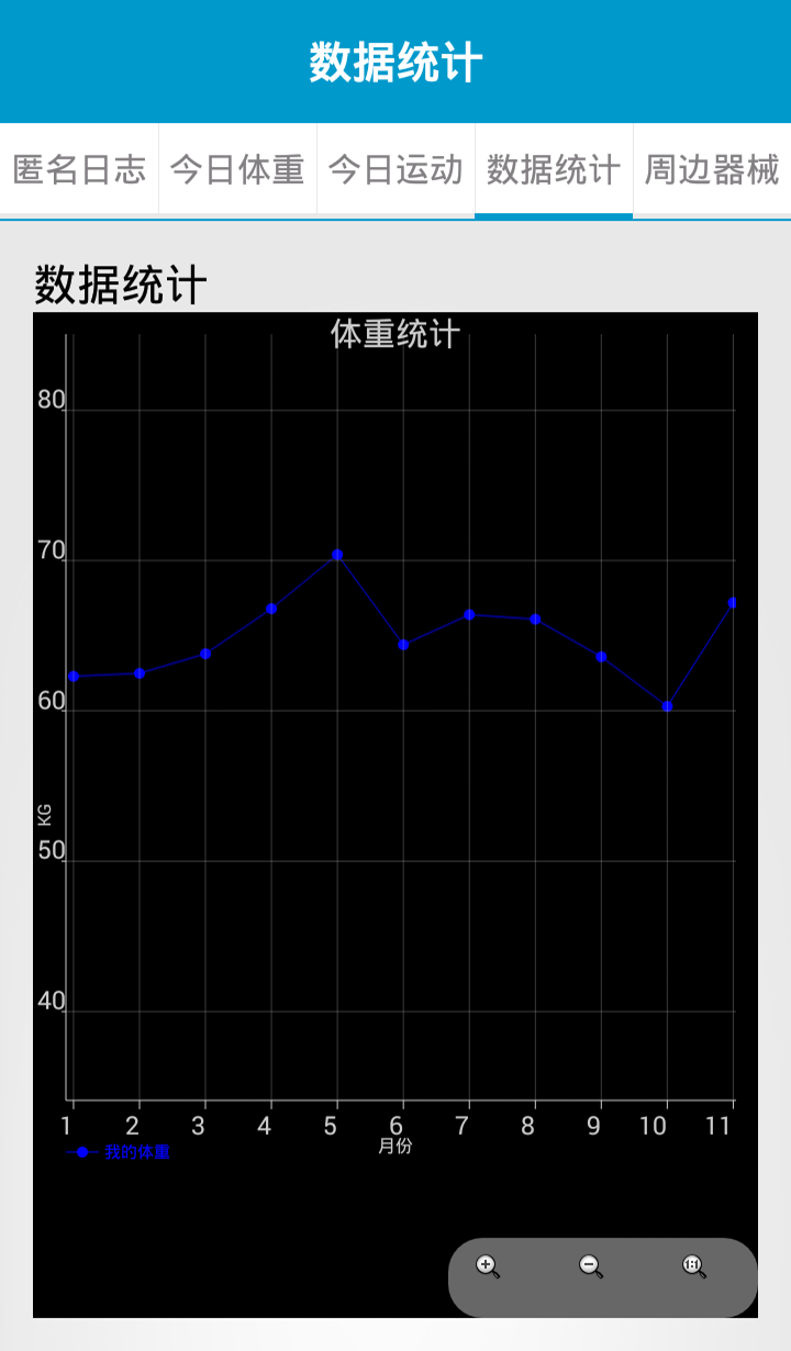 减肥-小助手截图3