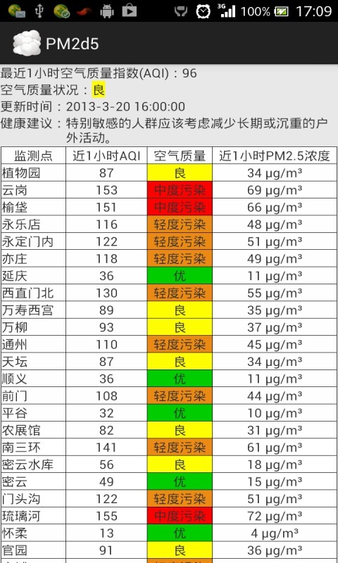 PM2d5截图3