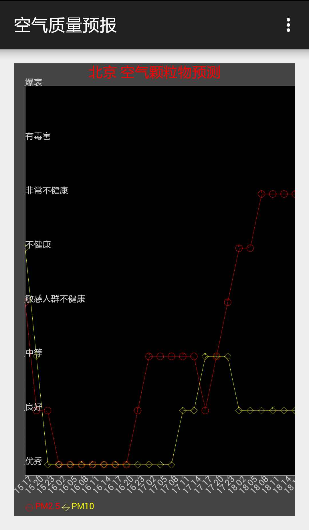 空气质量预报截图2