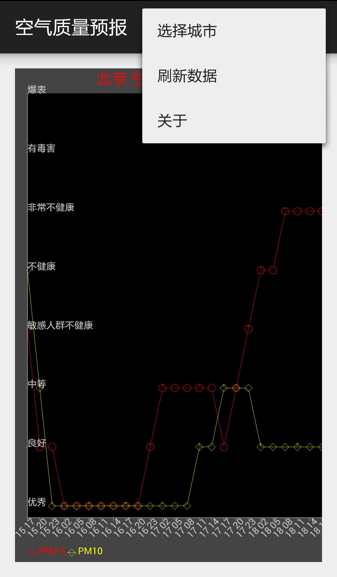 空气质量预报截图3