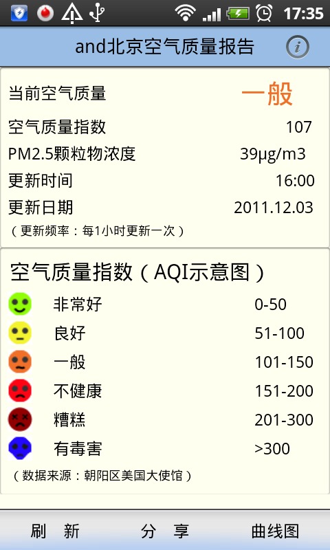 and北京空气质量报告截图1