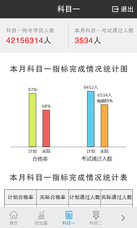 驾管通截图3