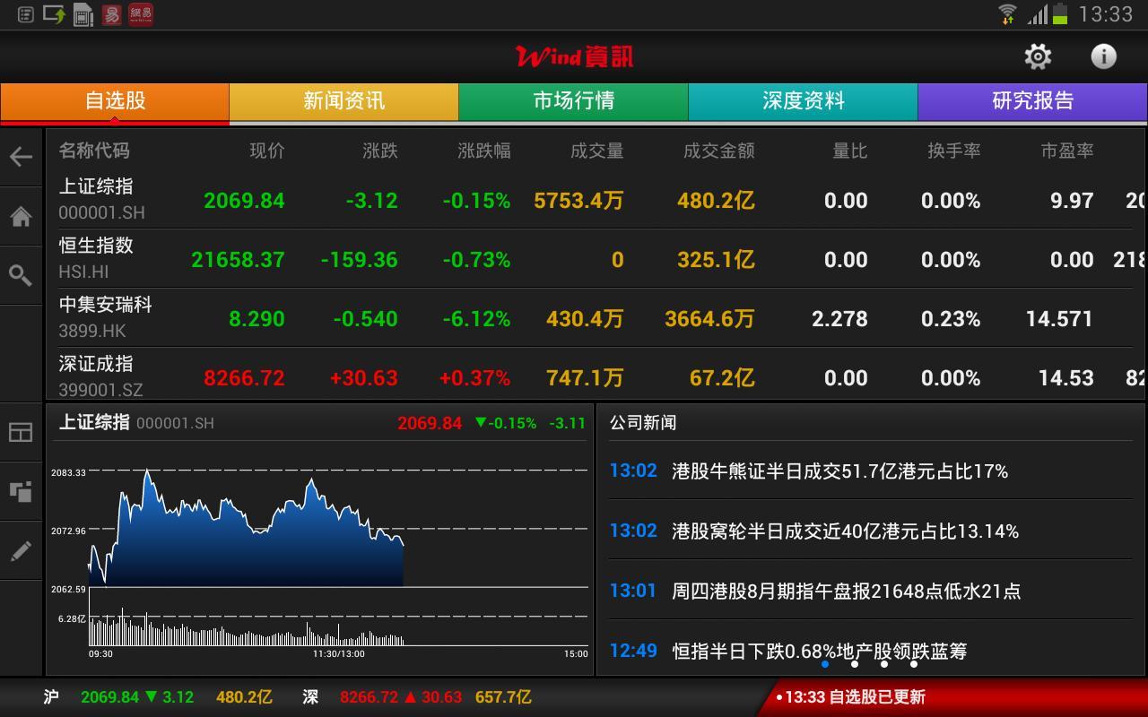 Wind股票专家 HD截图1