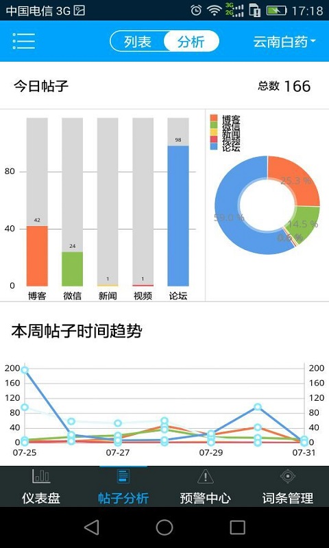 探宝舆情截图3