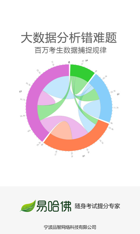 易哈佛考试(建筑,医学,会计题库)截图4