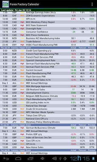 Forex Factory Calendar截图2