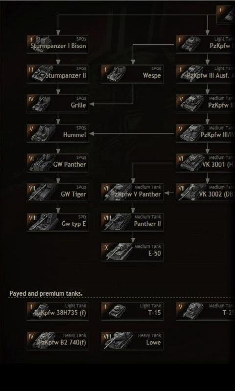 Tank talents/info for WoT Game截图4