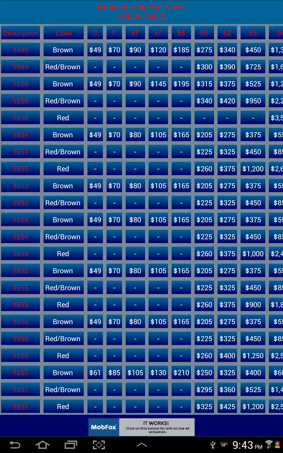 US Coin Price Guide截图5