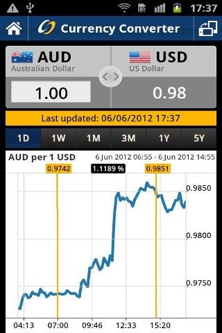 Forex Currency Converter截图3