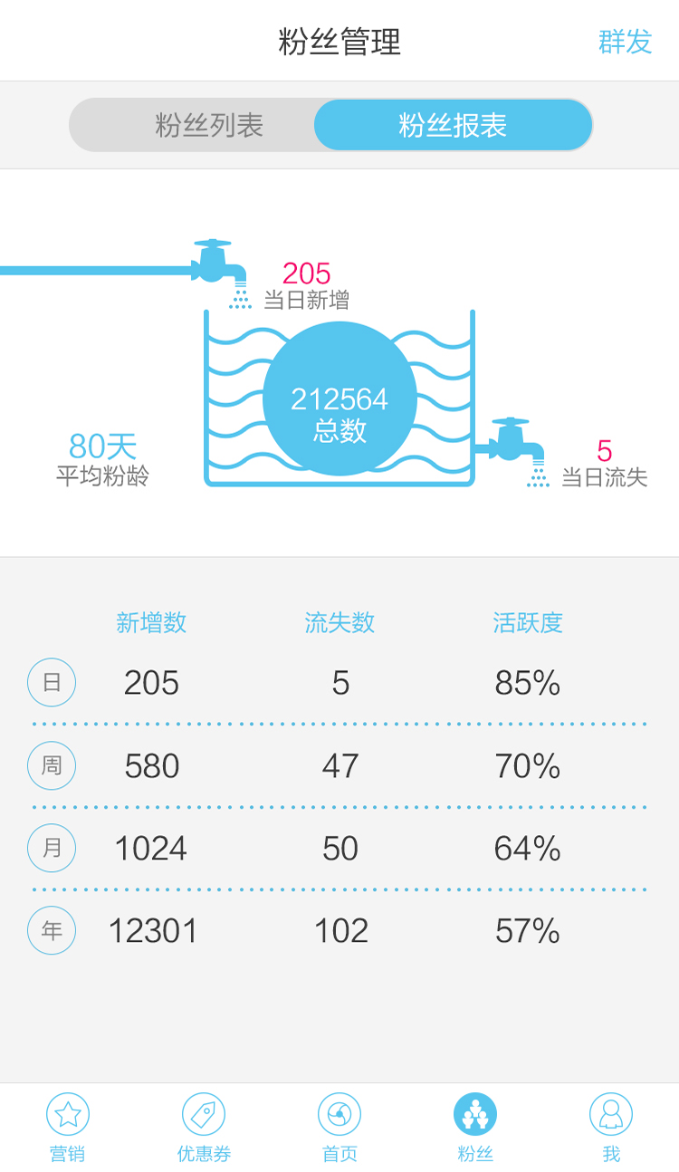 多点营销截图4