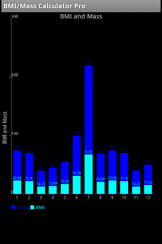 BMI/Mass Calculator Pro截图2