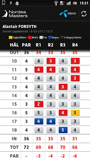 Nordea Masters 2012截图4