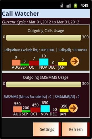 Call Watcher (Calls Usage)截图4