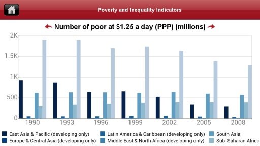 Poverty&amp;Inequality DataFinder截图4