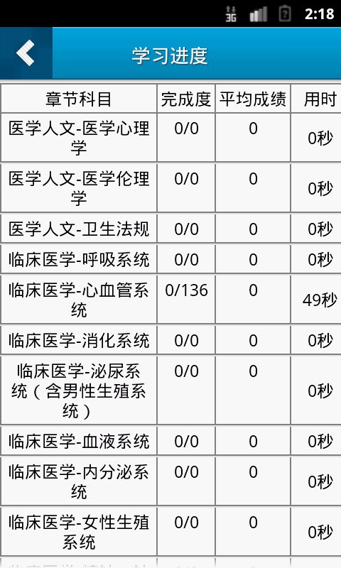 乡镇执业助理医师星题库截图5