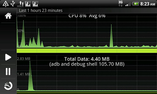 System Monitor Lite 4 Android截图2