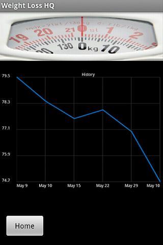 Weight Loss HQ截图1