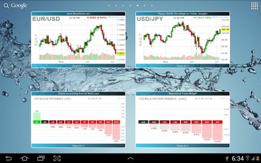 Forex Chart Widget截图11