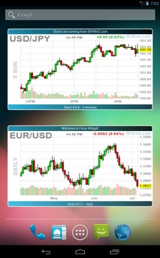 Forex Chart Widget截图10