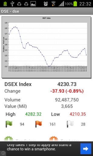 Dhaka Stock Exchange DSE截图5