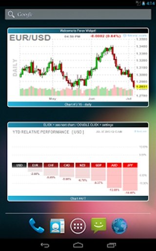 Forex Chart Widget截图6