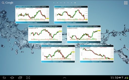 Forex Chart Widget截图2