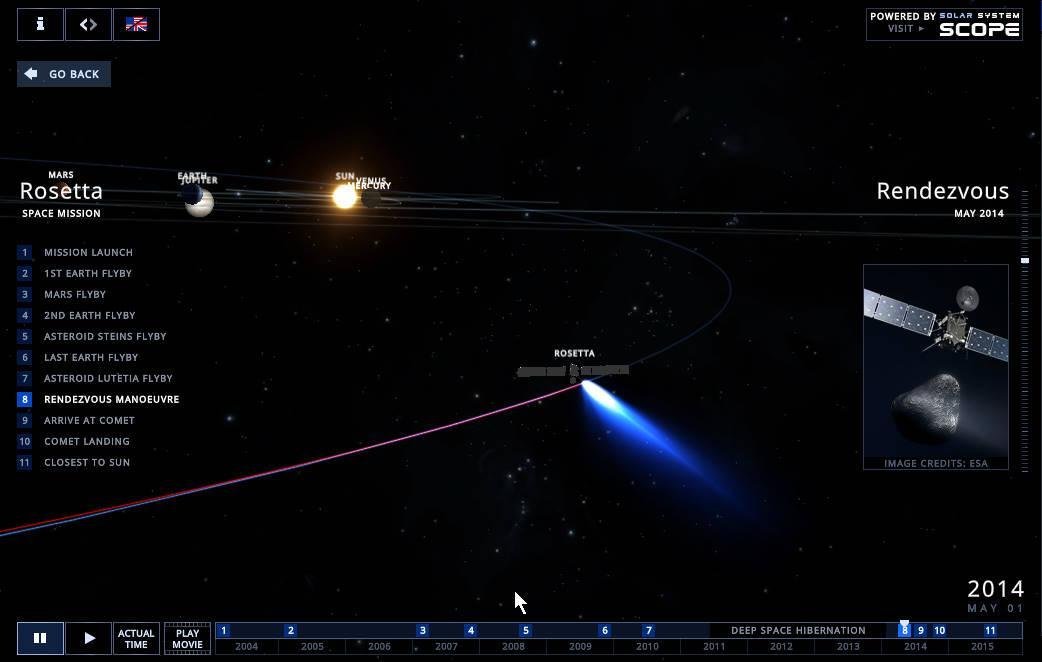 Rosetta Spacecraft Mission截图3