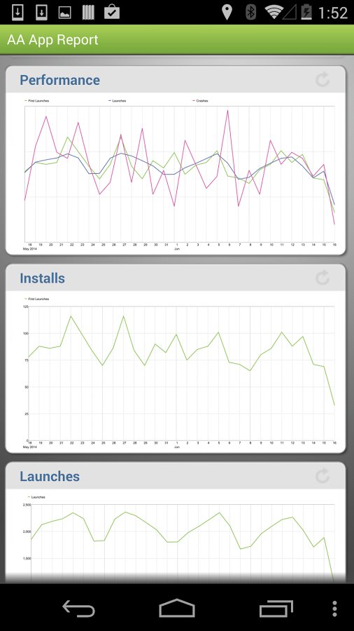 Adobe Analytics截图1