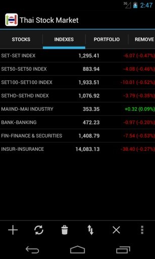 Thailand Stock Market截图9