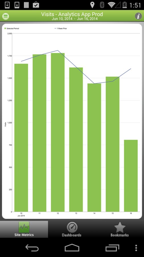 Adobe Analytics截图4