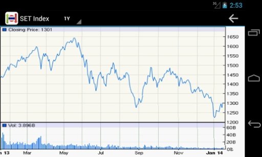 Thailand Stock Market截图8