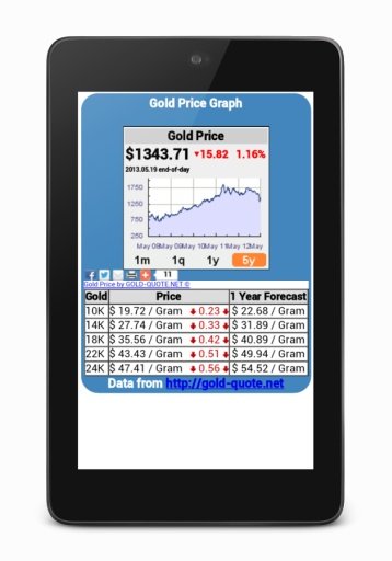 Gold Price Chart US Dollars截图1