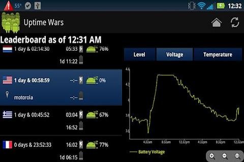 Uptime Wars截图4