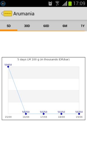 Arumania: Gold Price截图5