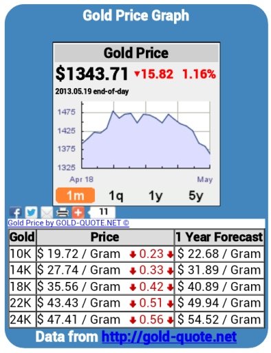 Gold Price Chart US Dollars截图3