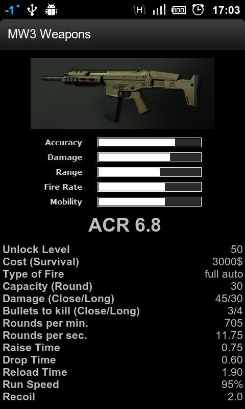 MW3 Weapons截图6