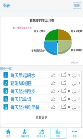 微改变截图3