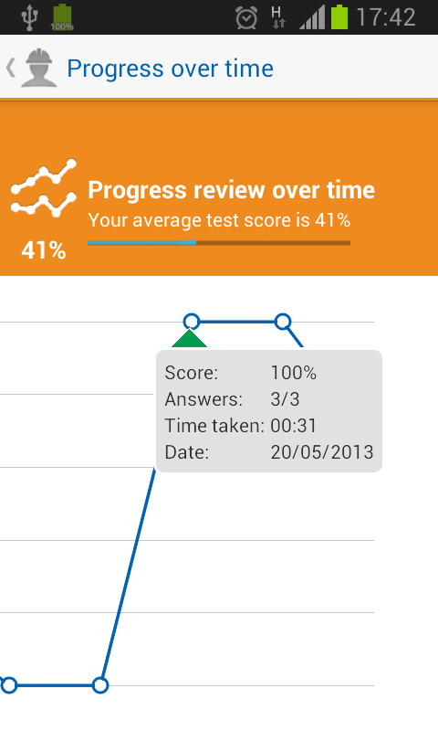 CITB op/spec HS&E test LITE截图4