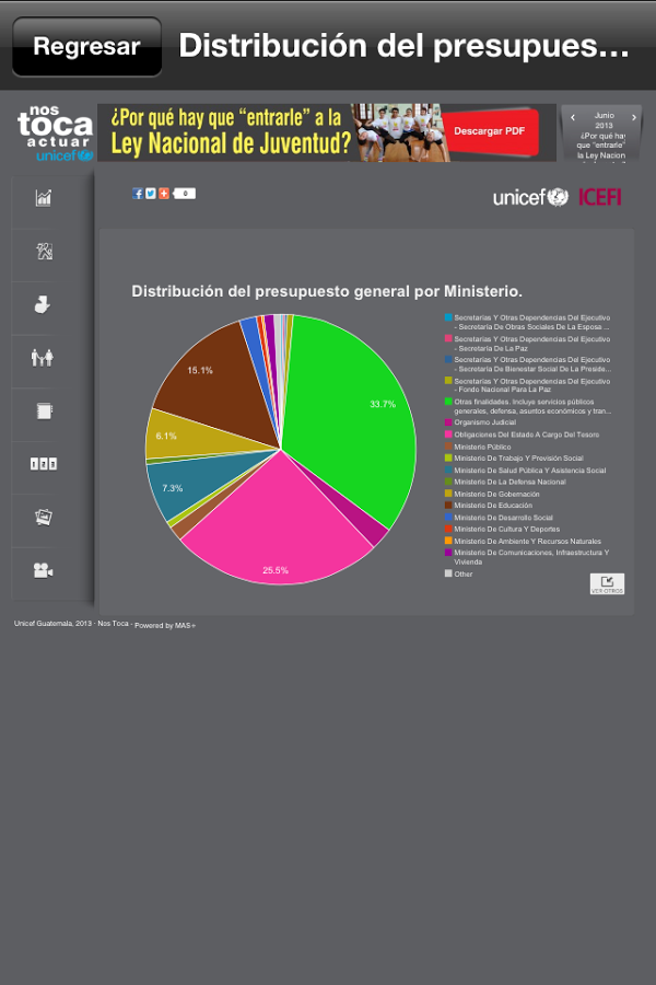 Nos Toca Unicef截图2