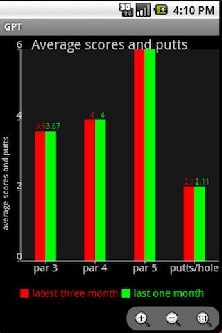 Golf Practice Tracker截图1