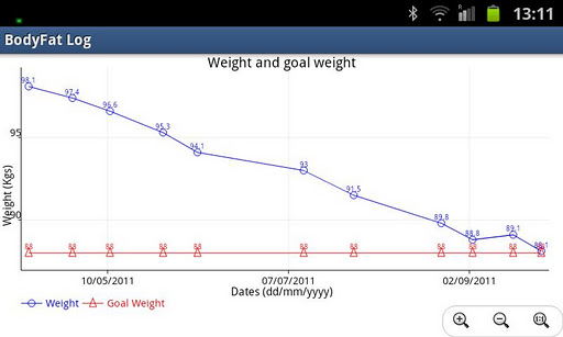 BodyFat Log截图5