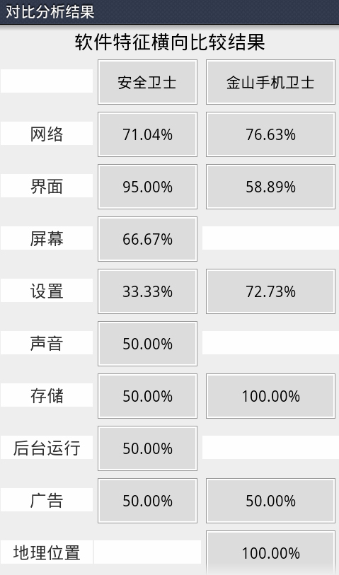 手机软件评论需求获取截图1