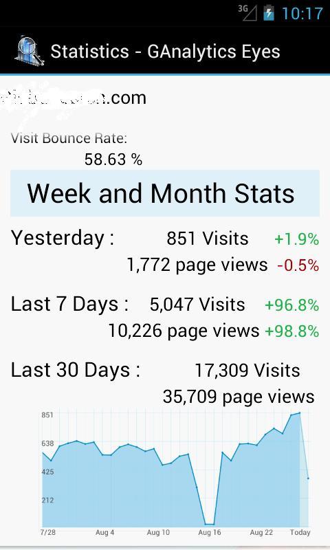 Google Analytics Eyes截图4