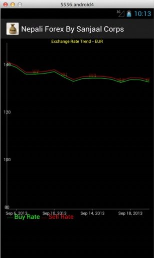 Nepali Currency Exchange Rates截图3