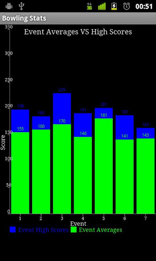 Bowling Stats Lite截图2