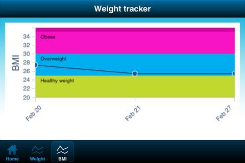 Weight Tracker截图3