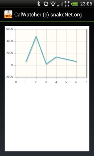 Calorie Watcher截图4