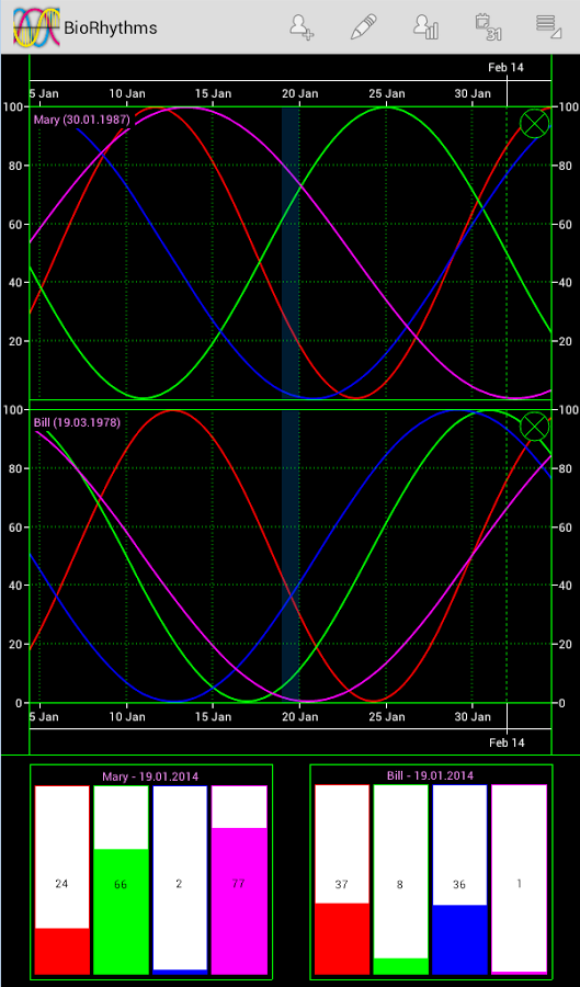 Biorhythm calculator截图7