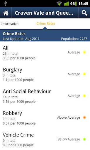 Bobbies (UK Police Crime Data)截图2