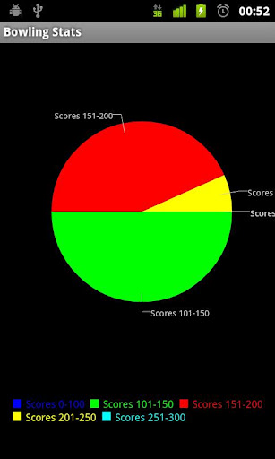 Bowling Stats Lite截图1